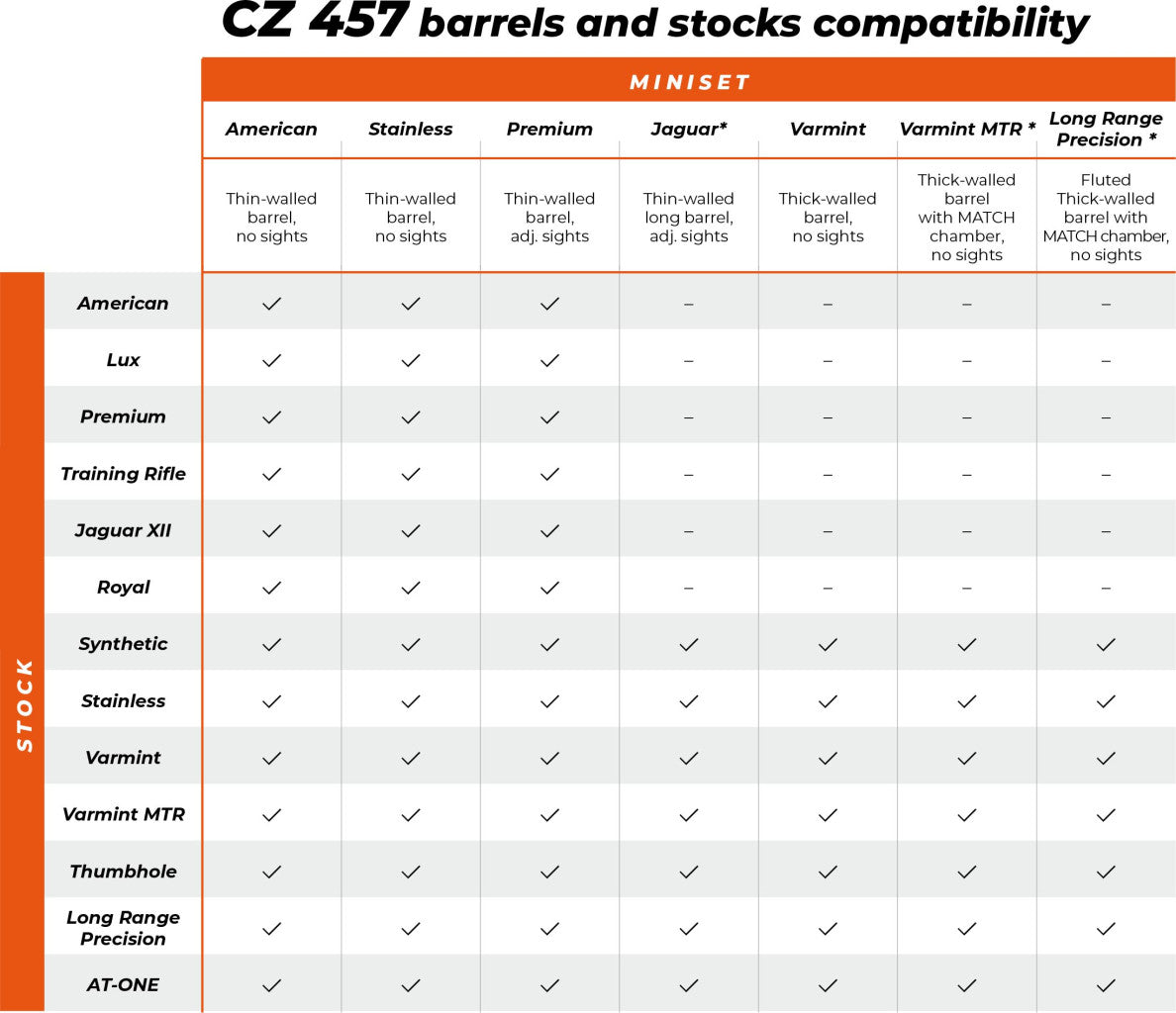 CZ 457 kolbe | Syntetisk