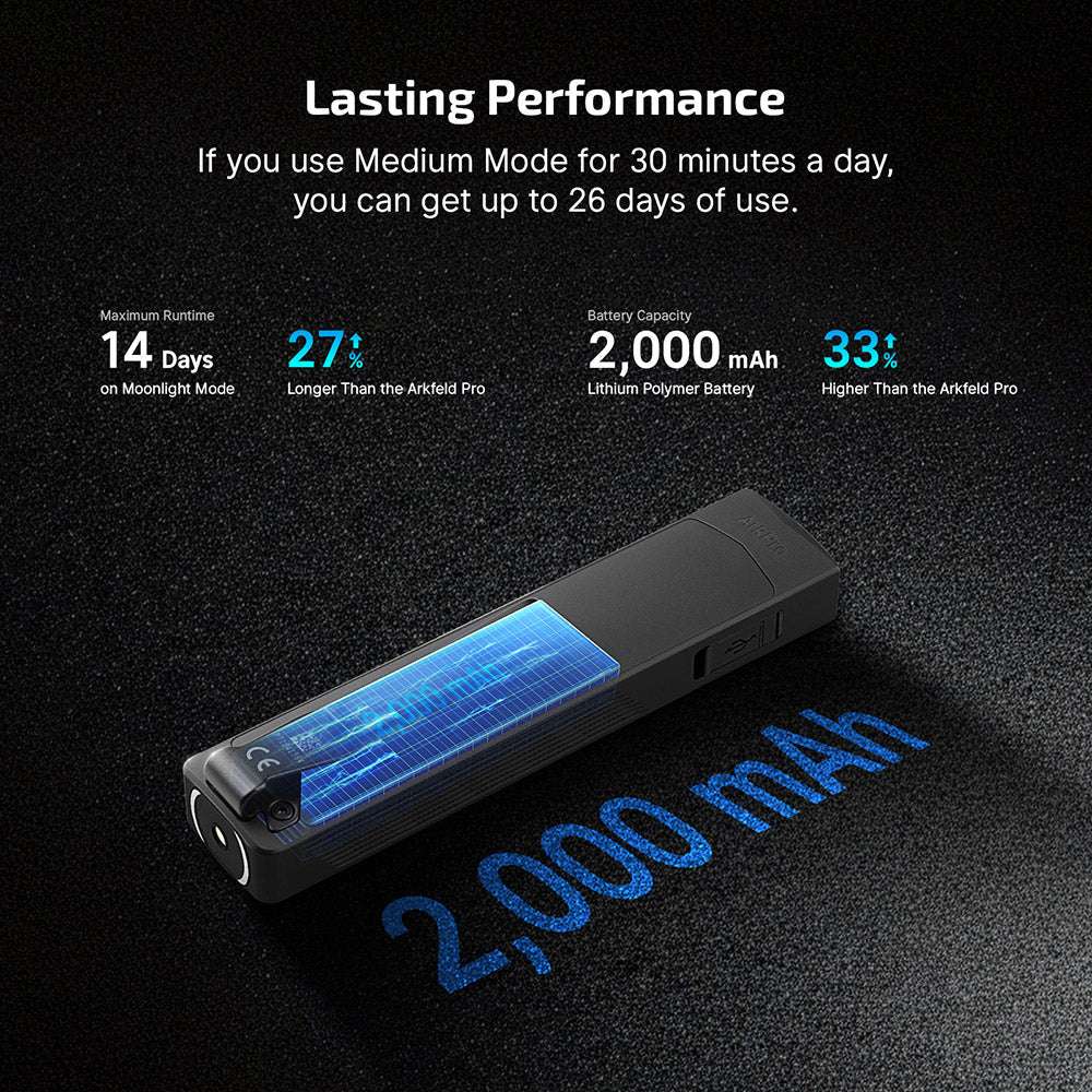 Olight ArkPro | flad 4-i-1 EDC lygte | 1.500 lm