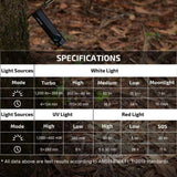 Olight ArkPro Lite | flad 3-i-1 EDC lygte | 1.200 lm