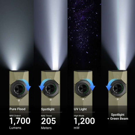 Olight ArkPro Ultra | flad 4-i-1 EDC lygte | 1.700 lm